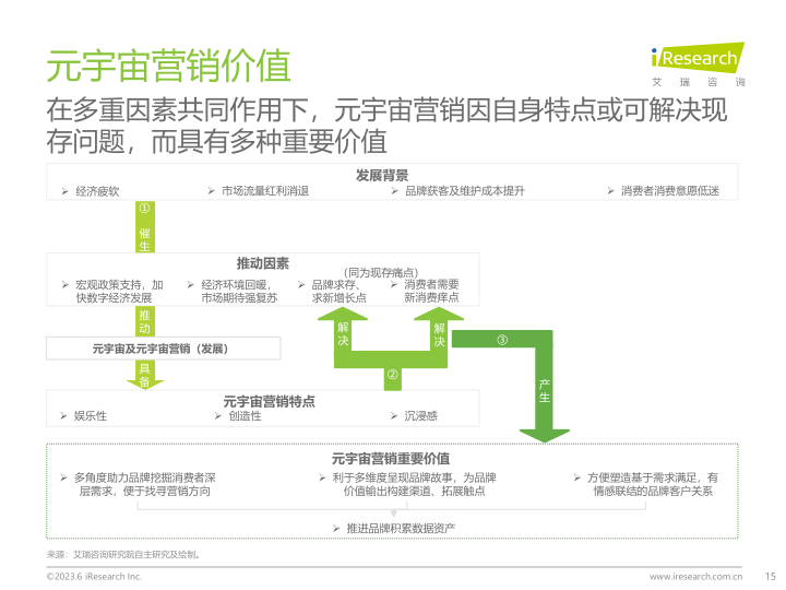 报告页面15