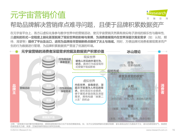 报告页面16