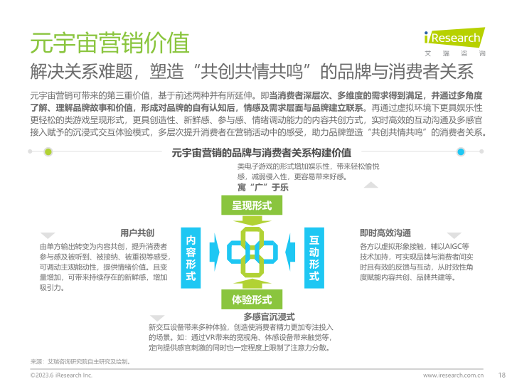 报告页面18