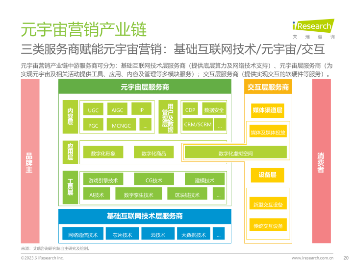 报告页面20