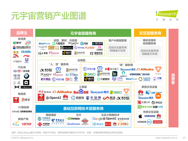 报告页面21