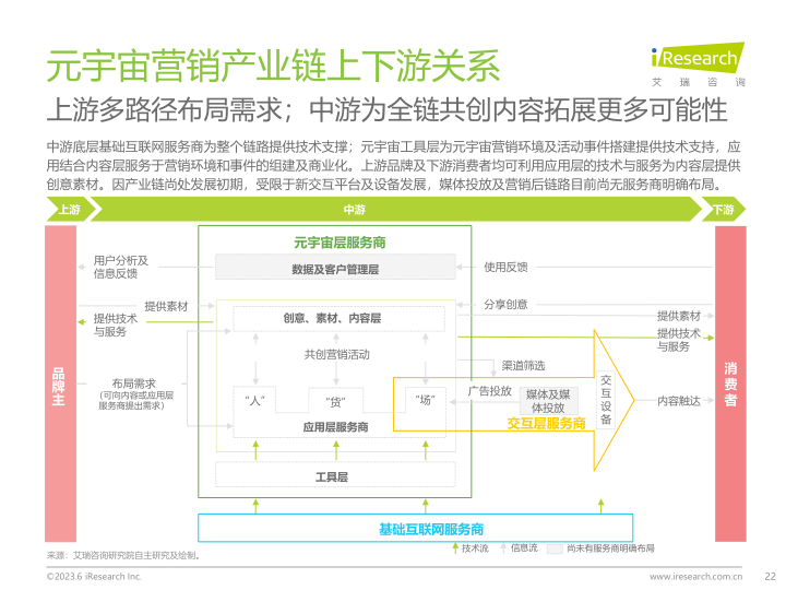 报告页面22