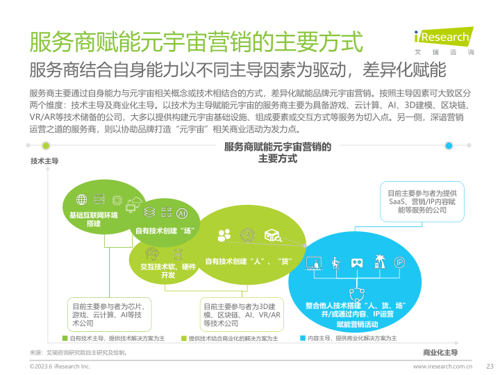 报告页面23