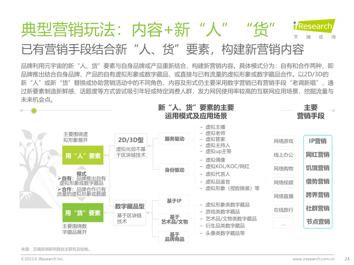 报告页面24