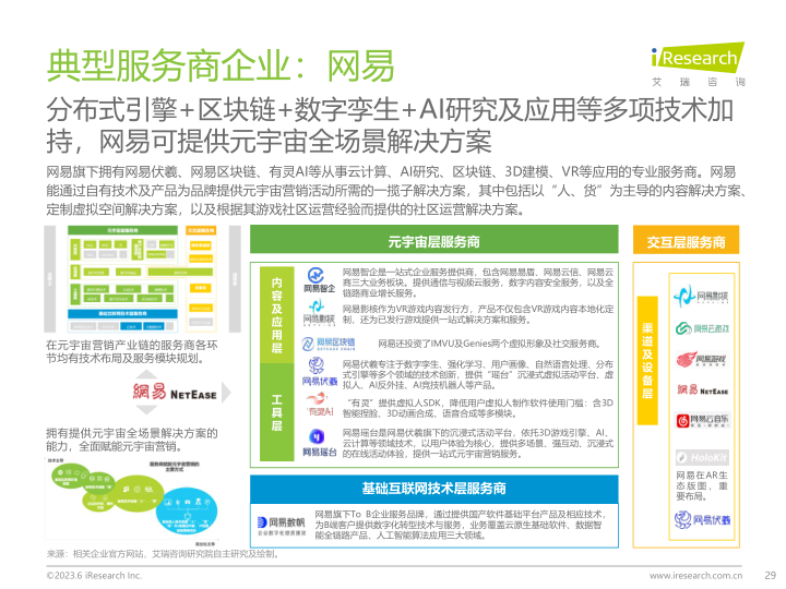 报告页面29