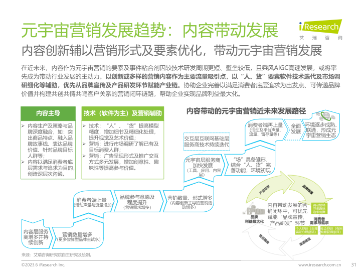 报告页面31