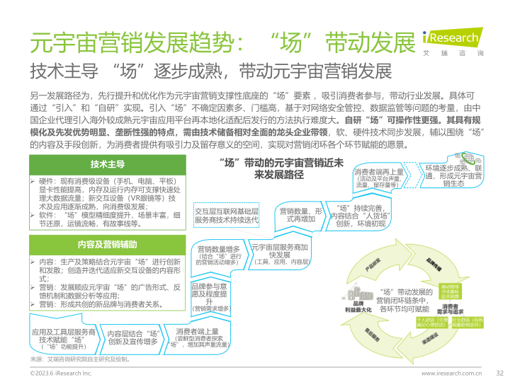 报告页面32