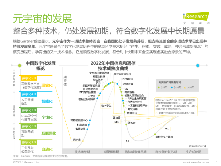 报告页面5