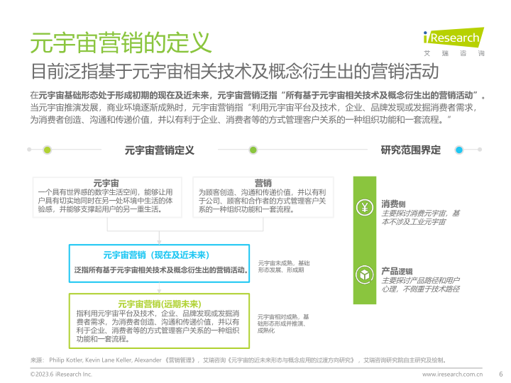 报告页面6