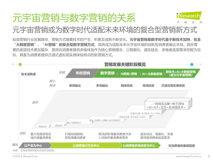 报告页面8