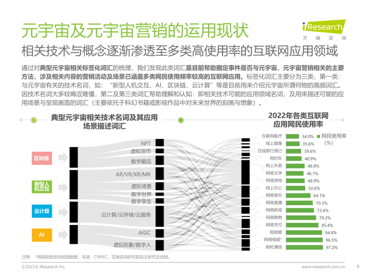 报告页面9