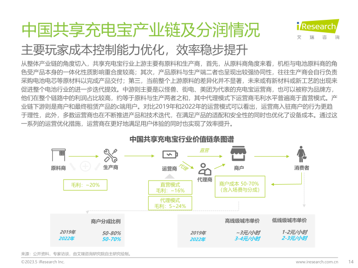 报告页面14