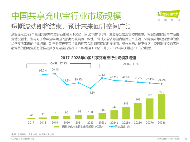 报告页面15