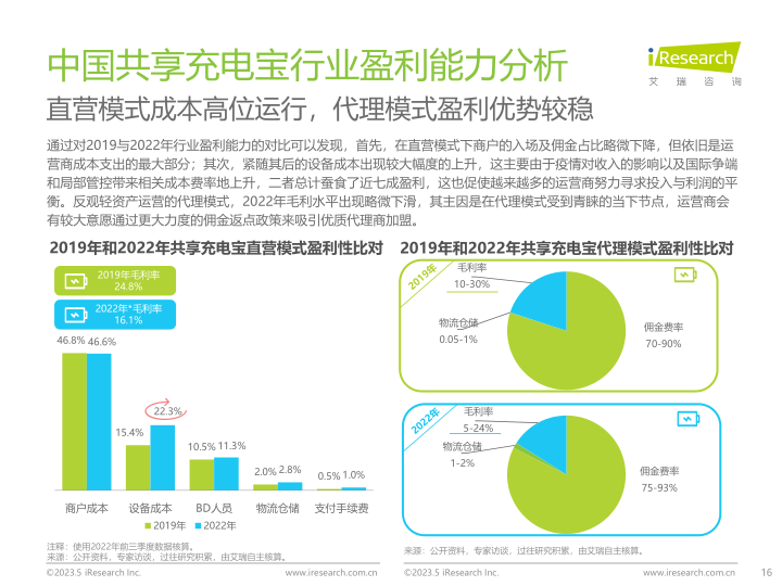 报告页面16