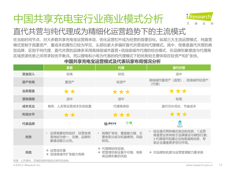 报告页面17