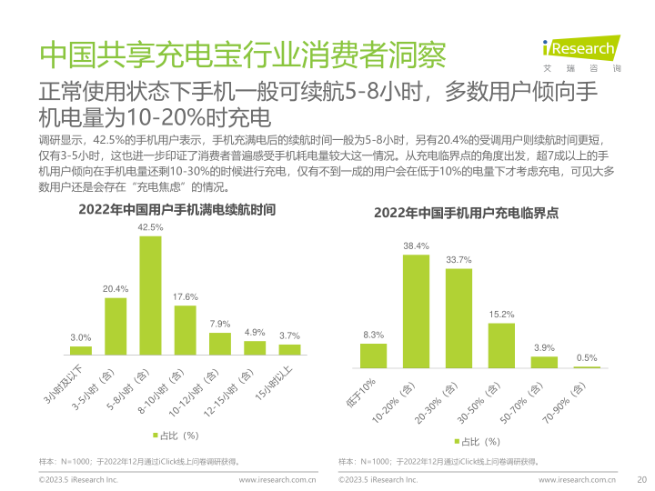 报告页面20