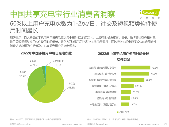 报告页面21