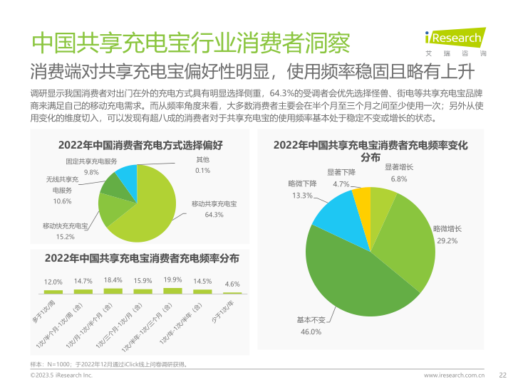 报告页面22