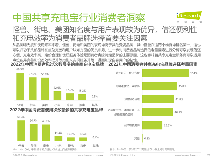 报告页面23