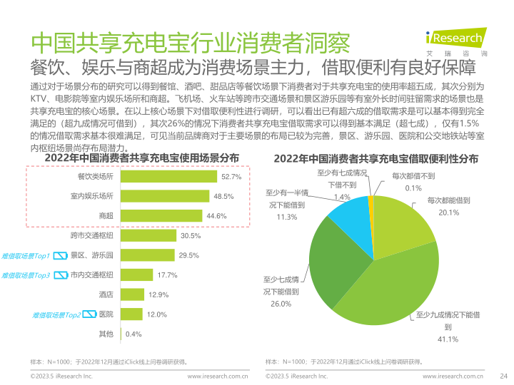 报告页面24