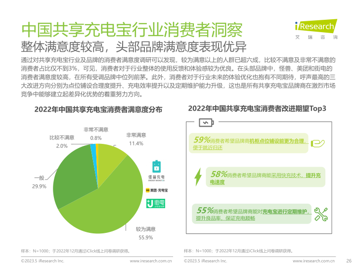 报告页面26