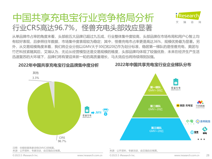 报告页面28