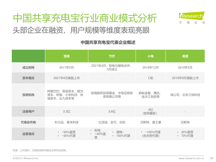 报告页面29