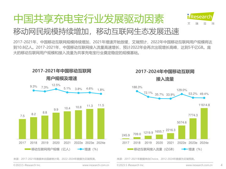 报告页面4