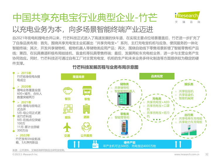 报告页面32