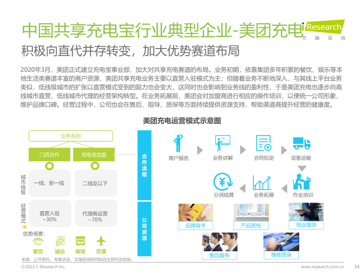 报告页面34