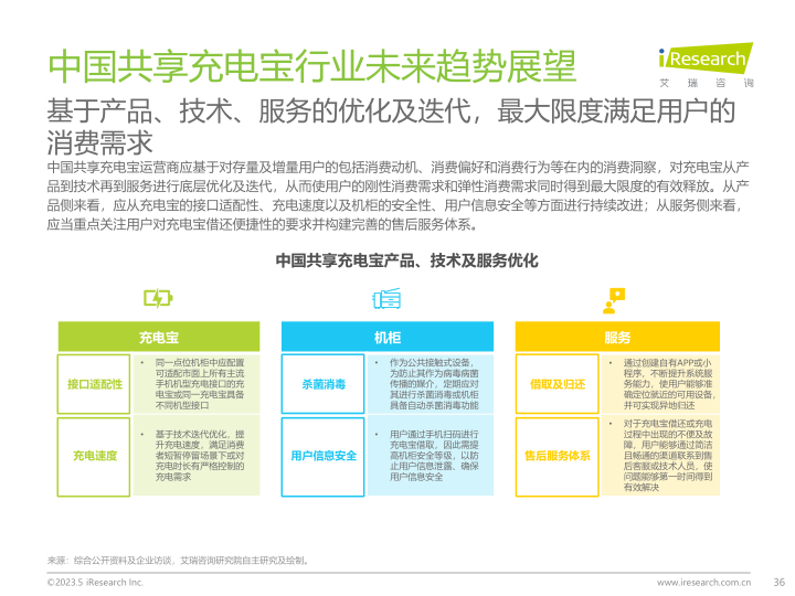 报告页面36