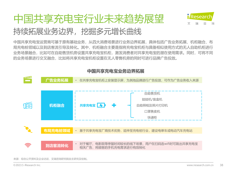 报告页面38