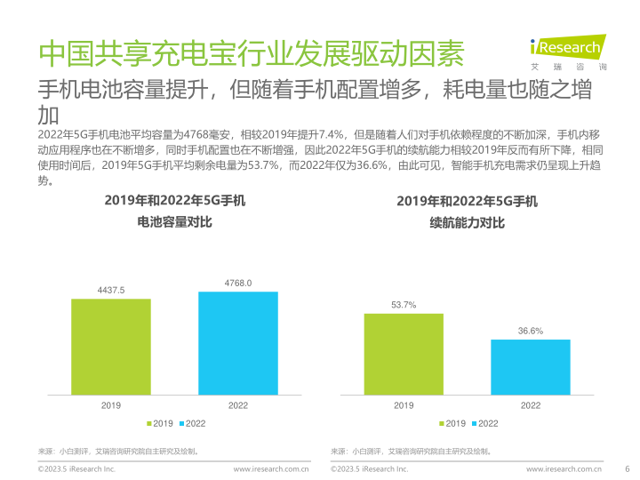 报告页面6