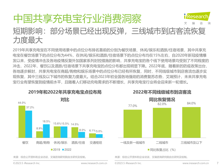 报告页面7