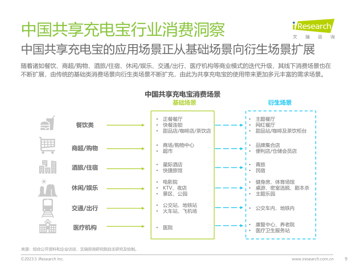 报告页面9