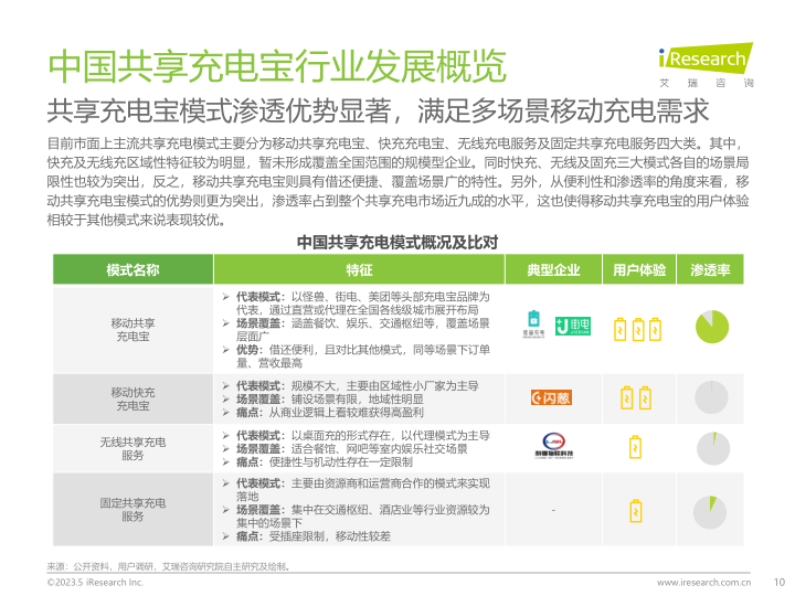 报告页面10