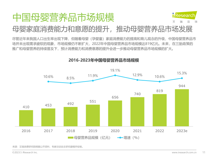 报告页面11