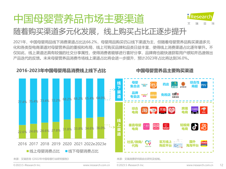 报告页面12