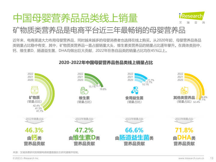 报告页面13