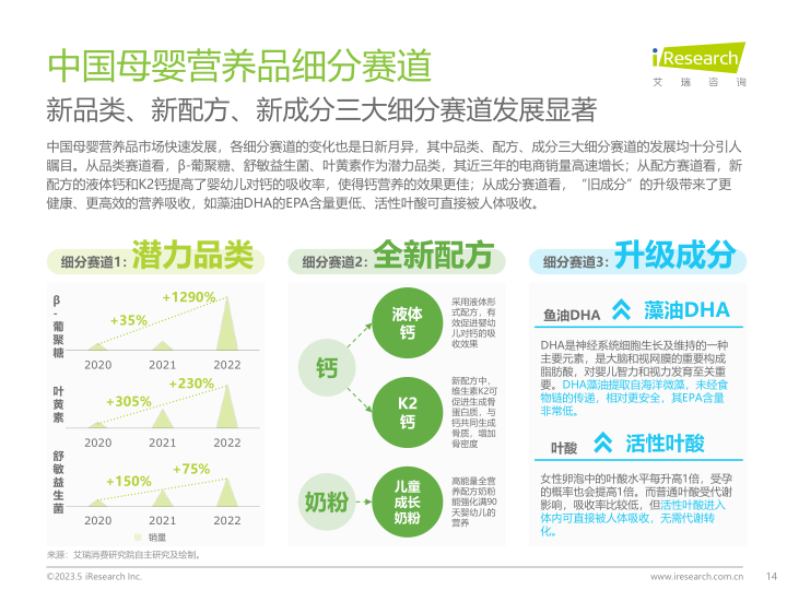 报告页面14