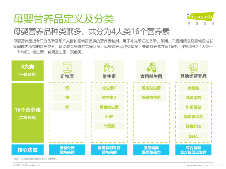 报告页面16