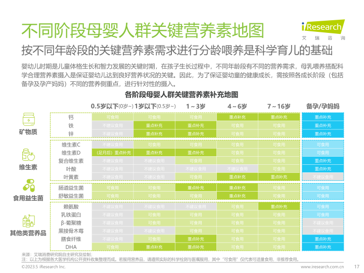 报告页面17