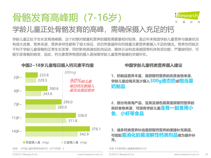 报告页面21