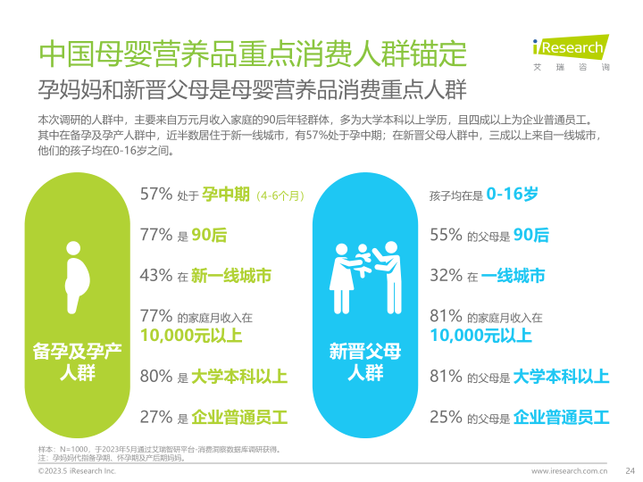 报告页面24