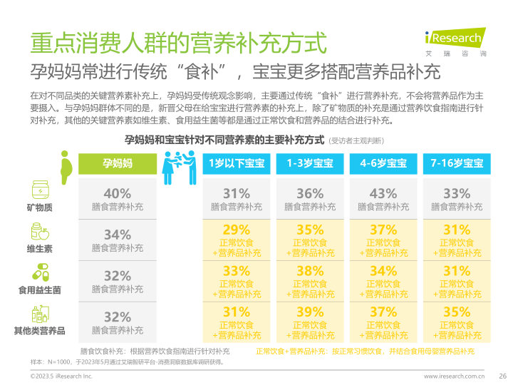 报告页面26