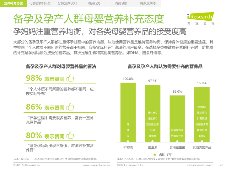 报告页面28