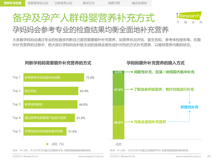 报告页面29