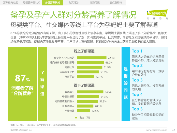 报告页面32