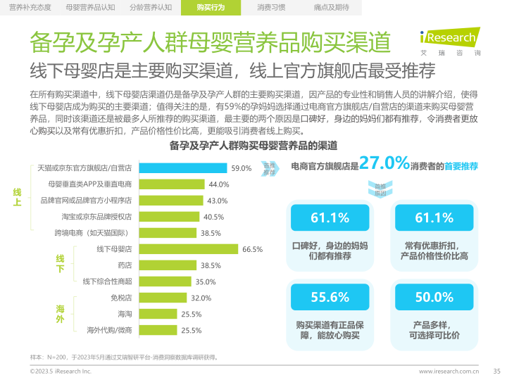 报告页面35