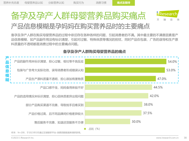 报告页面38